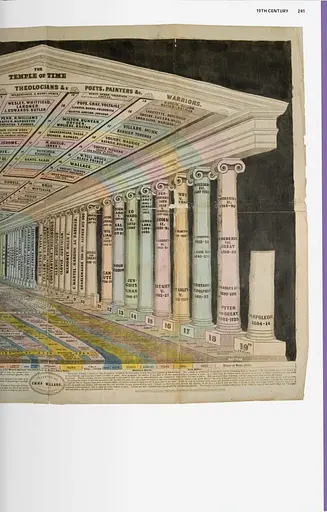 History of Infographics - фото 9