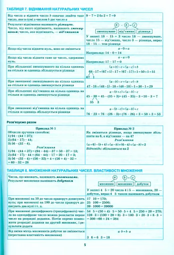Математика в таблицях і схемах. 5-6 класи - фото 6