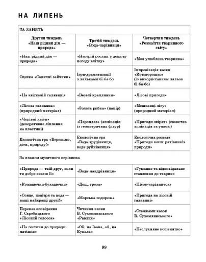 Розгорнутий календарний план. Літо. Старший вік. Сучасна дошкільна освіта - фото 7