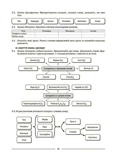 Матеріали до уроків. Пізнаємо природу. 6 клас - фото 5