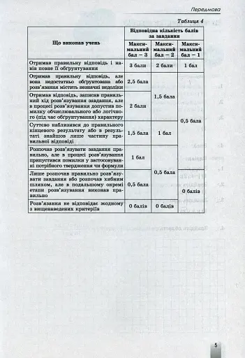 Алгебра та геометрія 10 клас. Збірник самостійних і тематичних контрольних робіт. Профільний рівень - фото 4