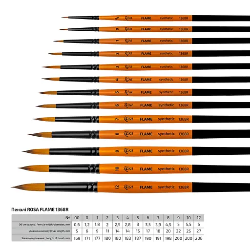 Пензель синтетика кругла FLAME 1368R №00 коротка ручка Rosa - фото 2