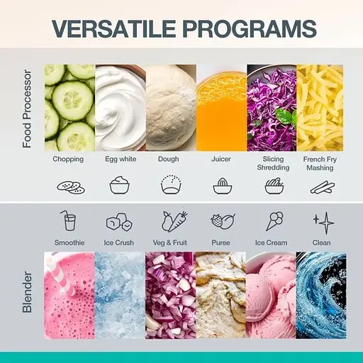 Кухонный комбайн Gorenje SBR1500E (7088393) - фото 6