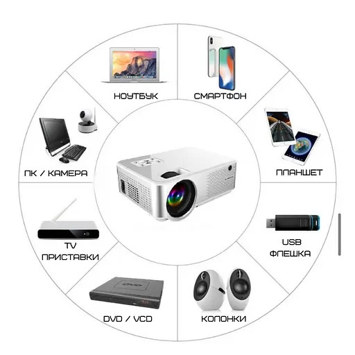 Проєктор портативний мультимедійний 2800 lumen Cheerlux C9 Android з Wi-Fi - фото 2