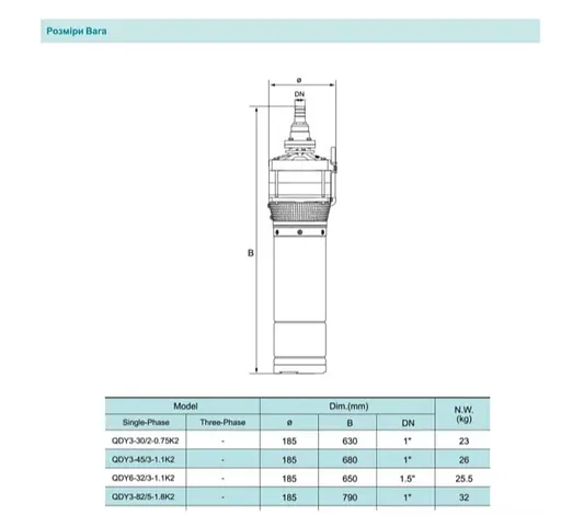 Свердловинний насос SHIMGE QDY3-55/4-1.5K2 Нмах 67м, Qмах 95л/мин, Ø185мм DN2" - фото 3
