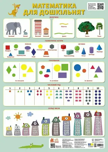 Навчальні плакати. Математика для дошкільнят