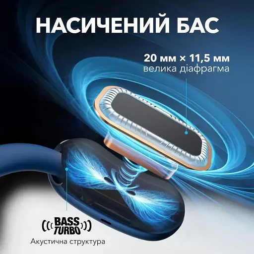 Гарнитура Anker SoundCore AeroFit 2 Blue (7079355) - фото 3