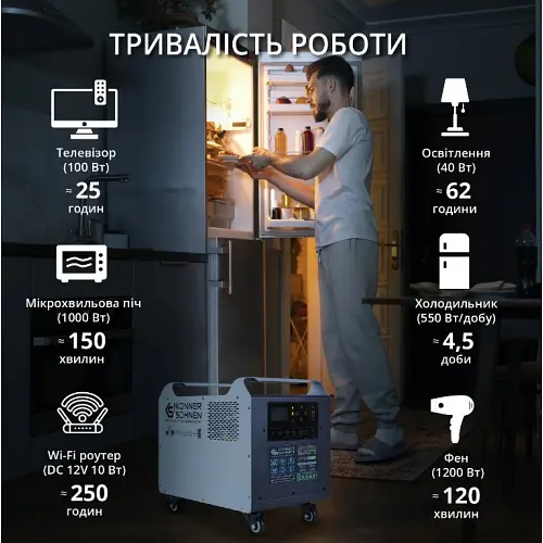 Зарядная станция Konner&Sohnen KS 2500PS - фото 9