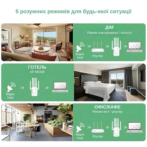 Ретранслятор-маршрутизатор XON ReLink X300R9 300Мбит/с 2.4 ГГц Белый (BNRWSW021603W 4227) - фото 8