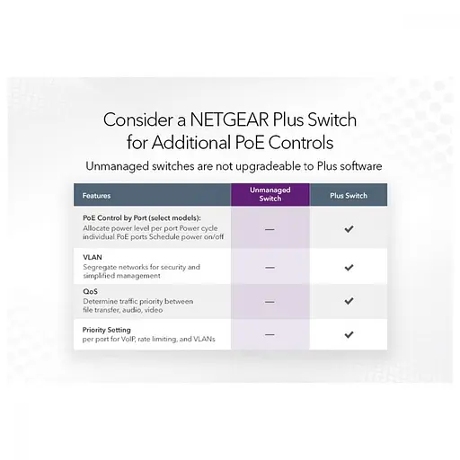 Коммутатор неуправляемый Netgear GS108PP (GS108PP-100EUS) - фото 10