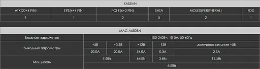 Блок живлення MSI MAG A650BN [93541] - фото 7