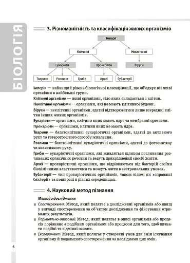 Біологія. Усі поняття, терміни та визначення. 7–11 класи - фото 5