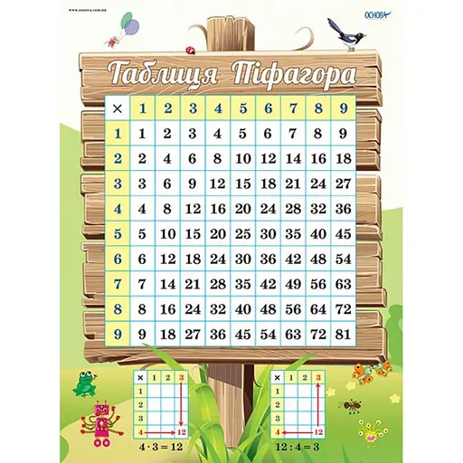 Наглядные пособия Комплект плакатов "Таблица умножения" Ранок ЗПП038 - фото 2