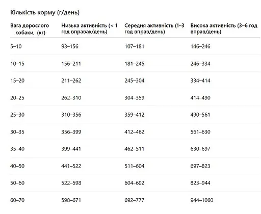 Сухий корм для дорослих собак Гав яловичина з рисом 10 кг (B1120404) - фото 2