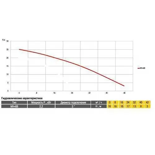 Поверхностный насос Optima MH-6B 2,2 кВт - фото 4