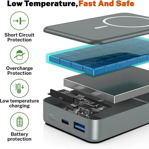 Магнитное беспроводное портативное зарядное устройство емкостью 26800 мАч, USB C для iPhone - фото 5