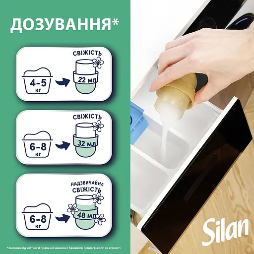 Кондиціонер для білизни Silan Ароматерапія Дивовижні Джунглі 2772 мл - фото 7