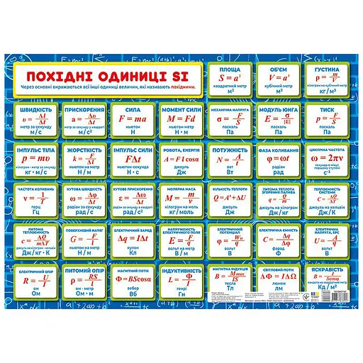 Планшет подсказка ученику Физика 7-11 классы Ранок 10104274 на украинском языке - фото 3