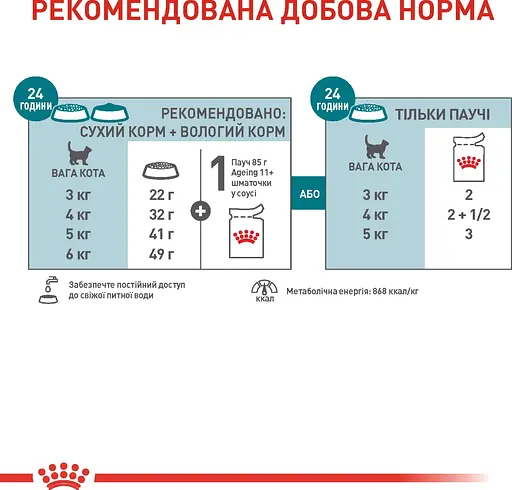 Влажный корм Royal Canin Ageing 11+ полнорационный для кошек от 11 лет кусочки в соусе 85 г - фото 6