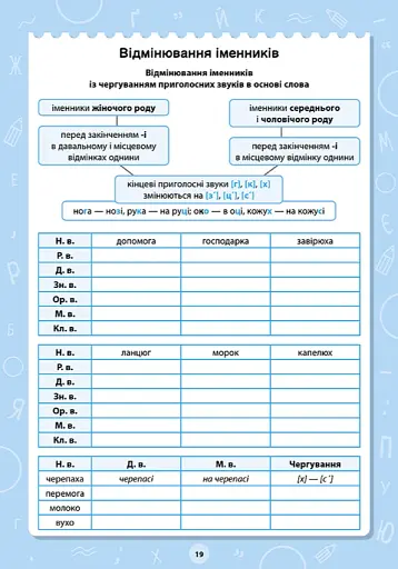 Великий тренажер. 3–4 клас. Лексика та відмінювання - фото 3