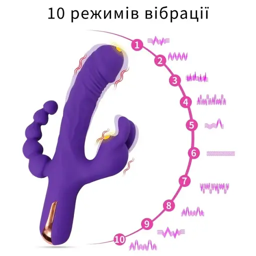 Вибратор кролик 3 в 1 I'MCUM Triple Pleasure Fantasy Фиолетовый (IM-ZDB002) - фото 4