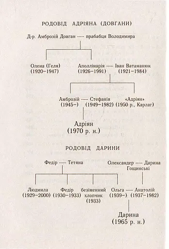 Книга Музей заброшенных секретов. Переиздание - Оксана Забужко (Комора) - фото 2