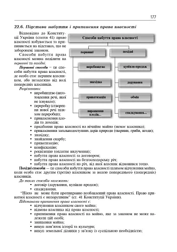 Правознавство. Академічний рівень. 10 клас. Підручник. Видання 2-ге, перероблене і доповнене - фото 11