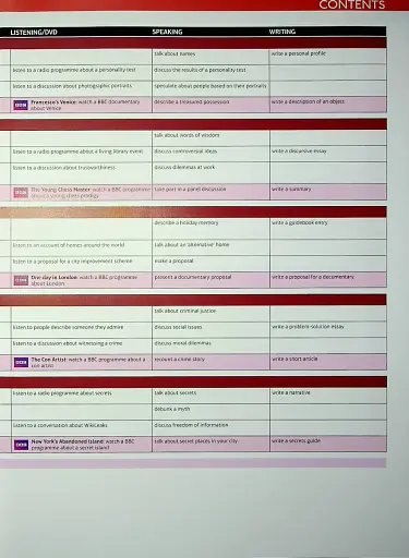 Speak Out. Student's Book + Active Book + Digital Resources + MEL - фото 4