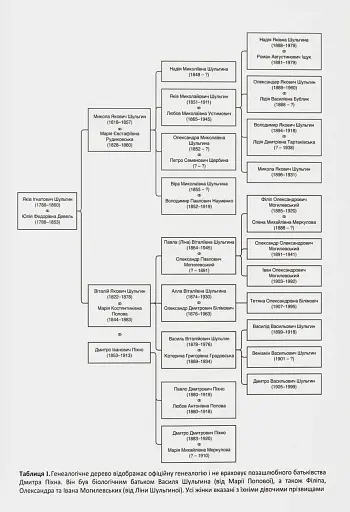 Розділена династія. Родинна історія російського й українського націоналізмів - фото 4