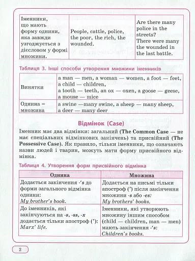 Англійська мова в таблицях і схемах. 1-4 класи - фото 5