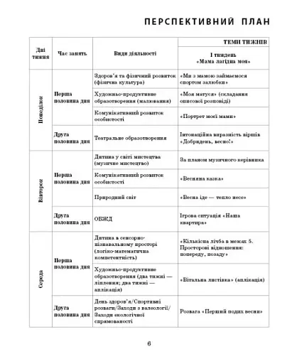 Розгорнутий календарний план. Середній вік. Березень. Сучасна дошкільна освіта - фото 4