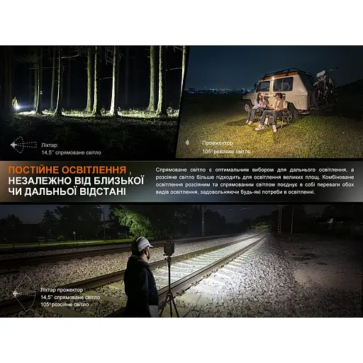 Фонарь прожекторный Fenix CL27R (Зеленый) - фото 8