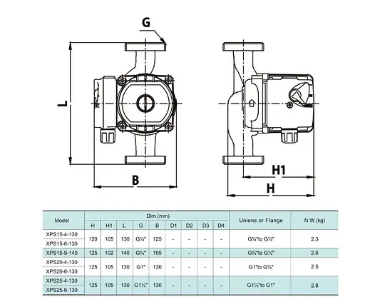 Циркуляционный насос Shimge XPS15-4-130 - фото 3