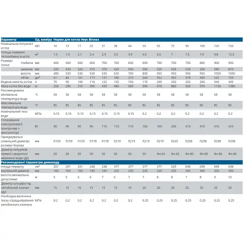 Твердопаливний котел Neus Вічлаз 31 кВт - фото 10