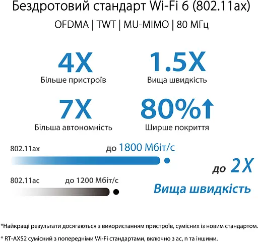 Роутер ASUS RT-AX52 (90IG08T0-MO3H00) - фото 6