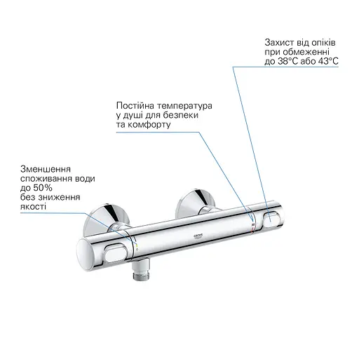 Смеситель термостатический для душа Grohe QuickFix Precision Flow 34840000, Хром - фото 5