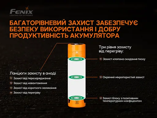 Аккумулятор 21700 Fenix ARB-L21-5000 V2.0 3.6V (Черно-желтый) - фото 8