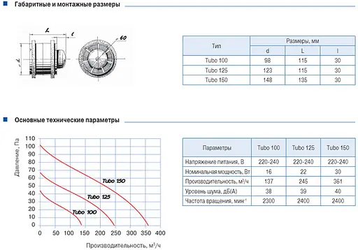 Канальний вентилятор Blauberg Tubo 100 T - фото 5