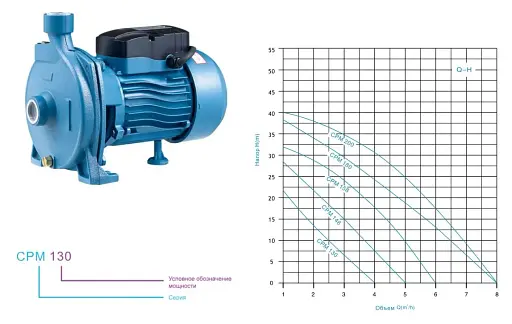 Поверхностный насос Zegor CPM-158 0,75 кВт 30412 - фото 4