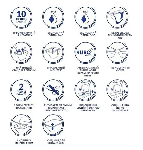 Унітаз підвісний CET 743 Cersanit City CleanOn з дюропластовим Slim сидінням SoftClose+QuickRelease 30412 - фото 8