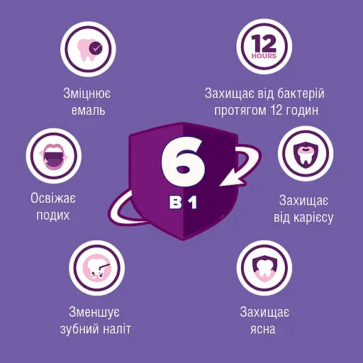 Ополіскувач для ротової порожнини Listerine Total Care 80 мл - фото 2