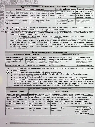 ЗНО 2024. Українська мова. Комплексна підготовка - фото 3