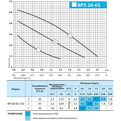 Циркуляційний насос NPO GPD20-6S-130 (4823121302589) - фото 2