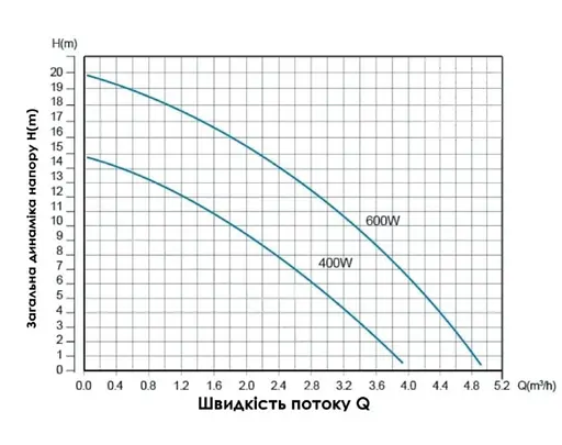 Насос для повышения давления Thermo Alliance SCPMN-600N (TASCPMN600N) - фото 3