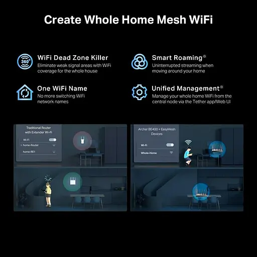 Роутер TP-Link Archer BE400 BE6500 (ARCHER-BE400) - фото 8