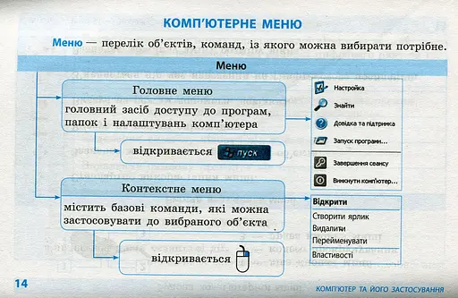 Інформатика. Таблиці та схеми для початкової школи - фото 12