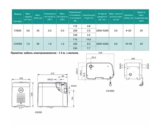 Насосна станція SHIMGE CA1000 із частотним перетворювачем, Qmax=120 л/хв - фото 4