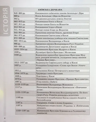 Історія України. Усі дати, терміни, персоналії. 6-11 класи - фото 5