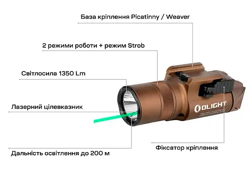 Фонарь с ЛЦВ Olight Baldr Pro R Green Laser Desert Tan - фото 12