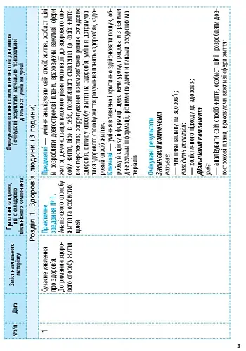 Основи здоров'я 9 клас. Календарно-тематичний план - фото 4